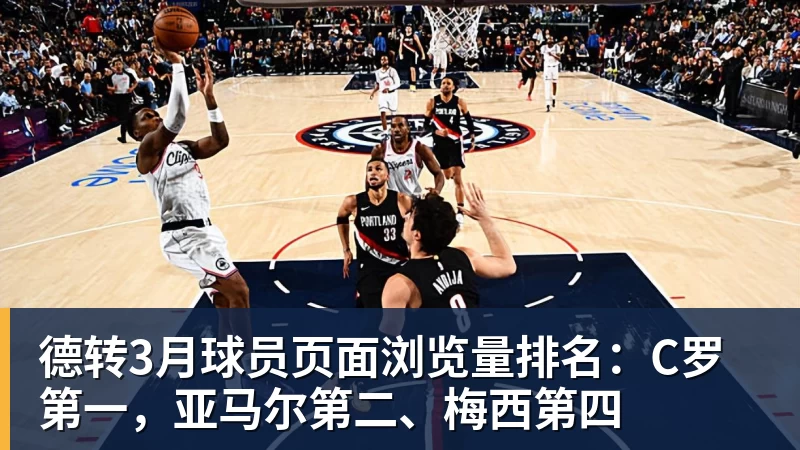 德转3月球员页面浏览量排名：C罗第一，亚马尔第二、梅西第四